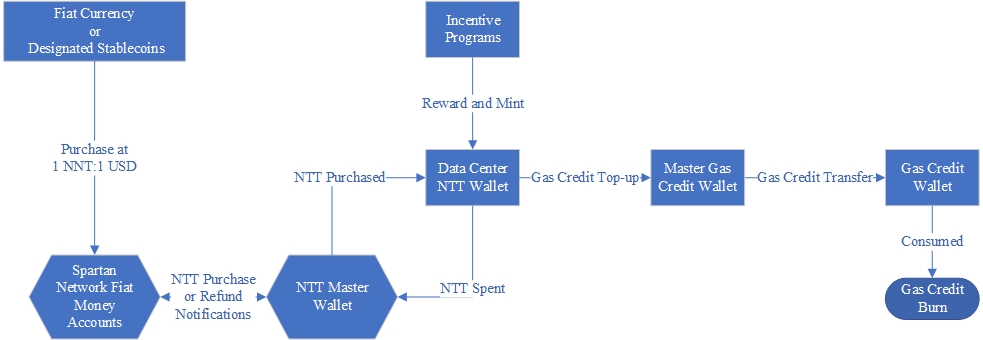 economicmechanism